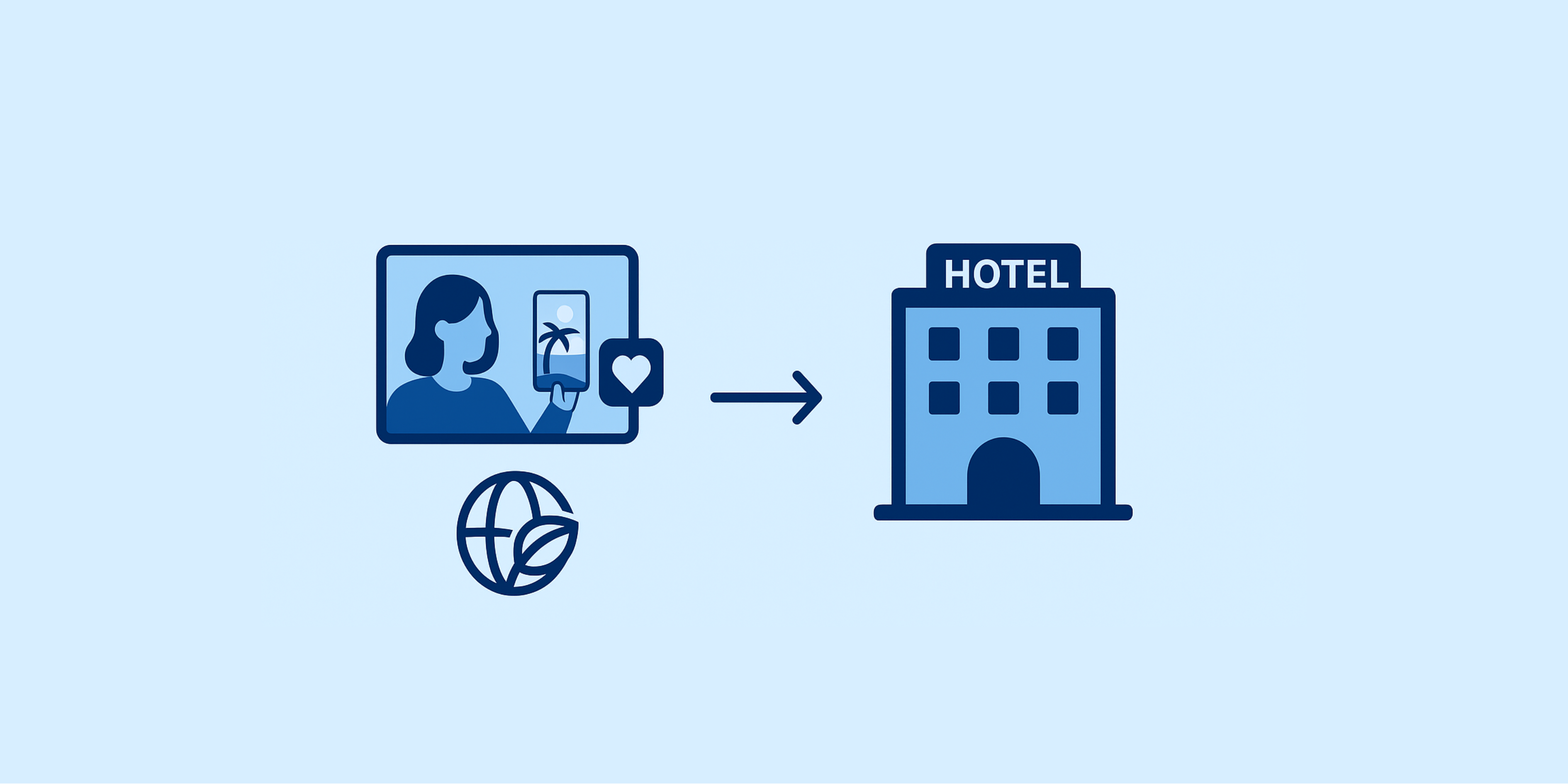 Graphic of a person with a phone taking photos, an arrow pointing right to a graphic of a hotel. Article: How Influencers Shape Tourism & the Hotel Industry by MY RANGGO Hospitality Magazine Philippines